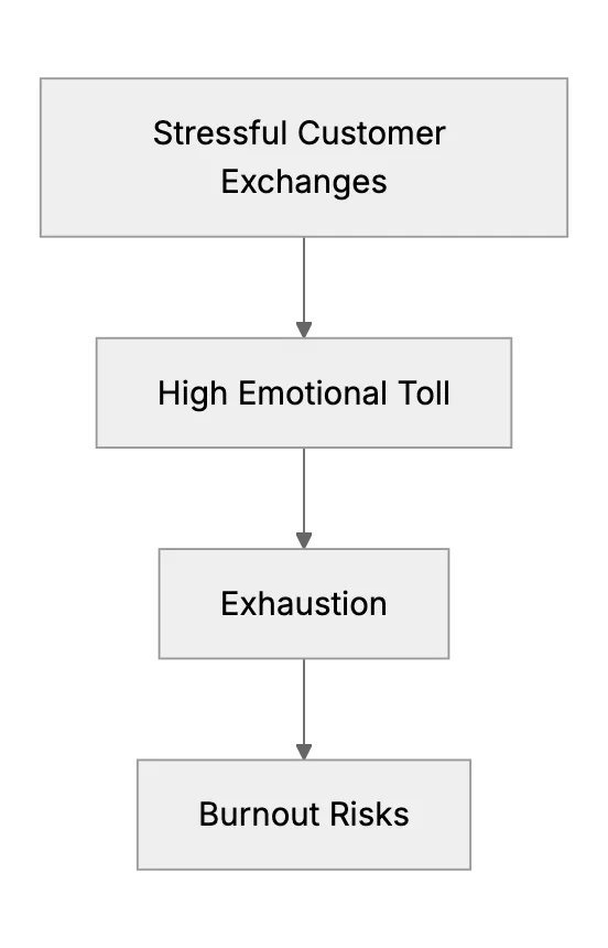 Preventing Burnout on a Small Support Team