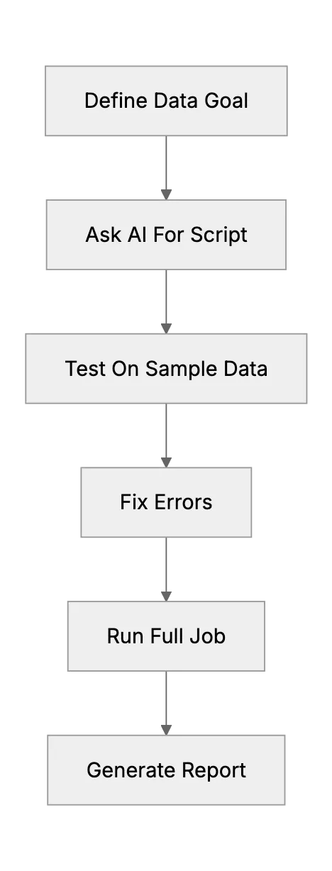 AI Code Generation Cuts Data Analysis Time for Startups