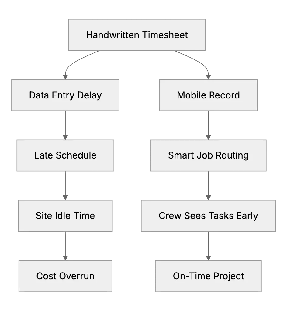 Automating Crew Scheduling for Small Construction Firms