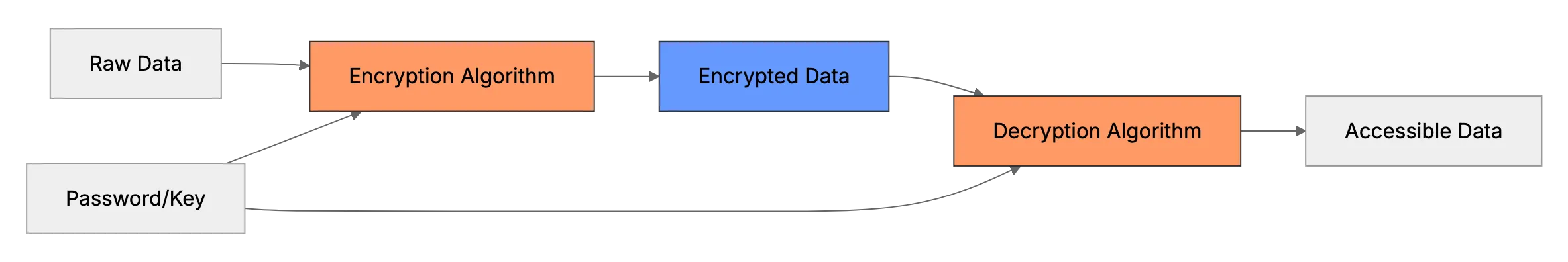 How to Enable Disk Encryption in Windows 11, Mac OS, Ubuntu, and Chromebook