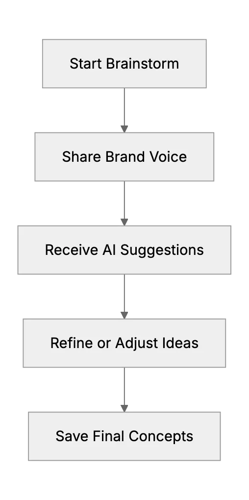 How a PR Agency Founder Taps AI for Slogan & Campaign Brainstorming