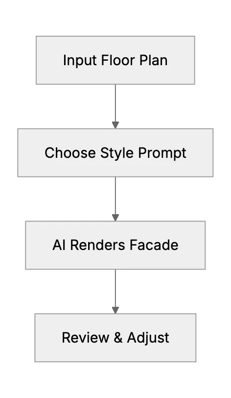 How AI Impacts Architecture and Real Estate Design