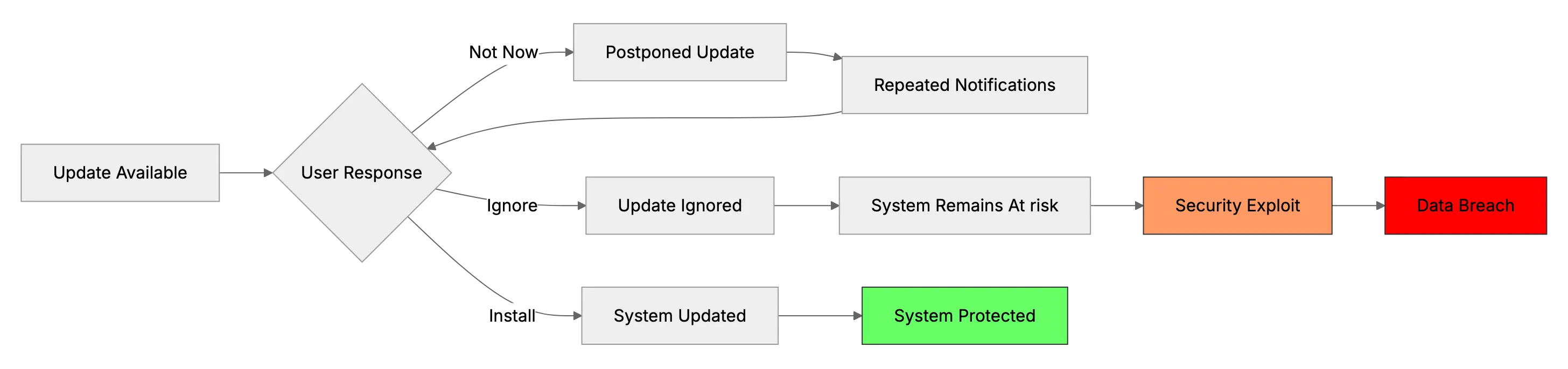 The Importance of Keeping Your Computer Software Updated