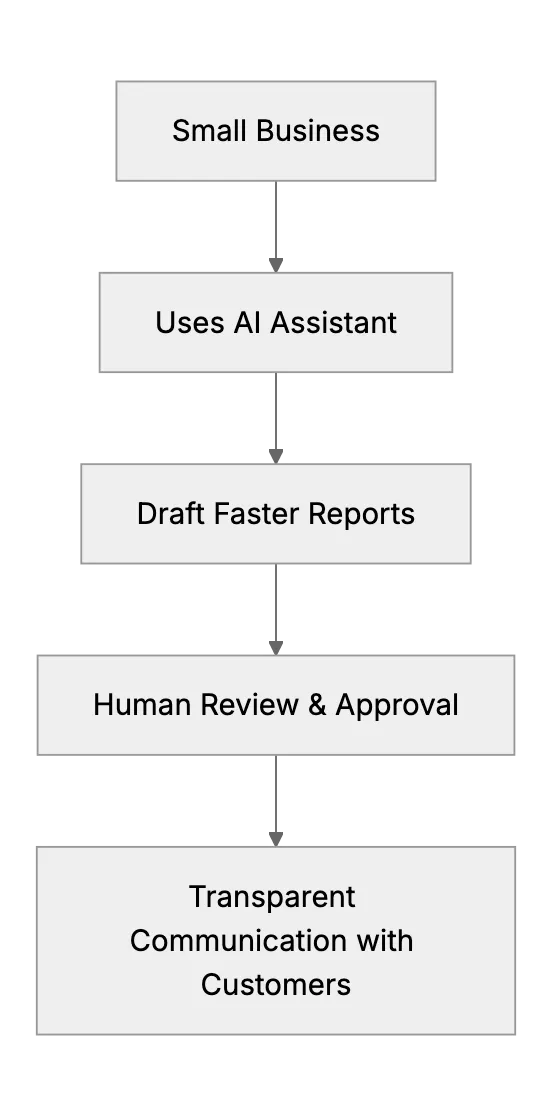 Cross-Industry Ethical Use of AI and Trust Building