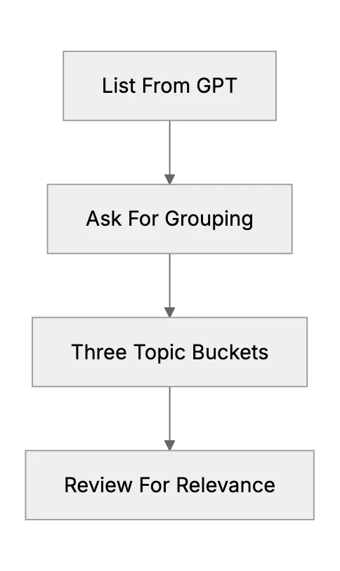 Diagram