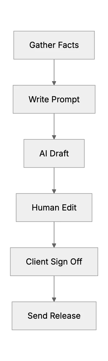 AI Helps Small PR Agencies Draft Press Releases Fast