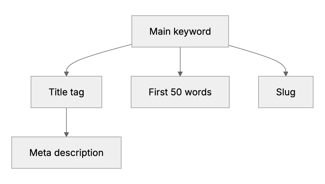 Diagram