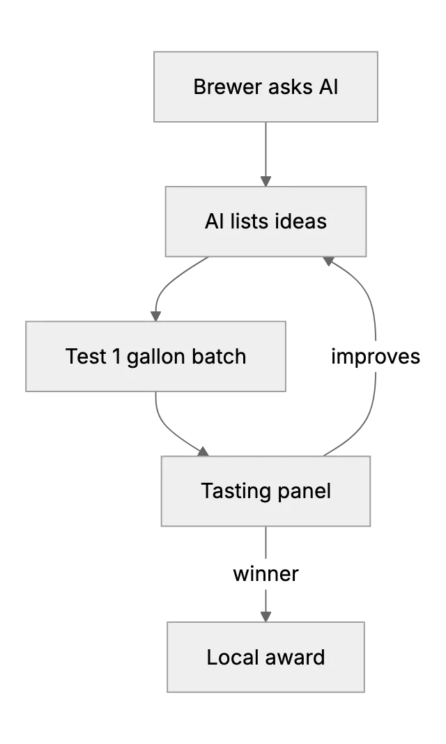 AI Helps A Small Brewery Craft An Award‑Winning Pumpkin PieStout