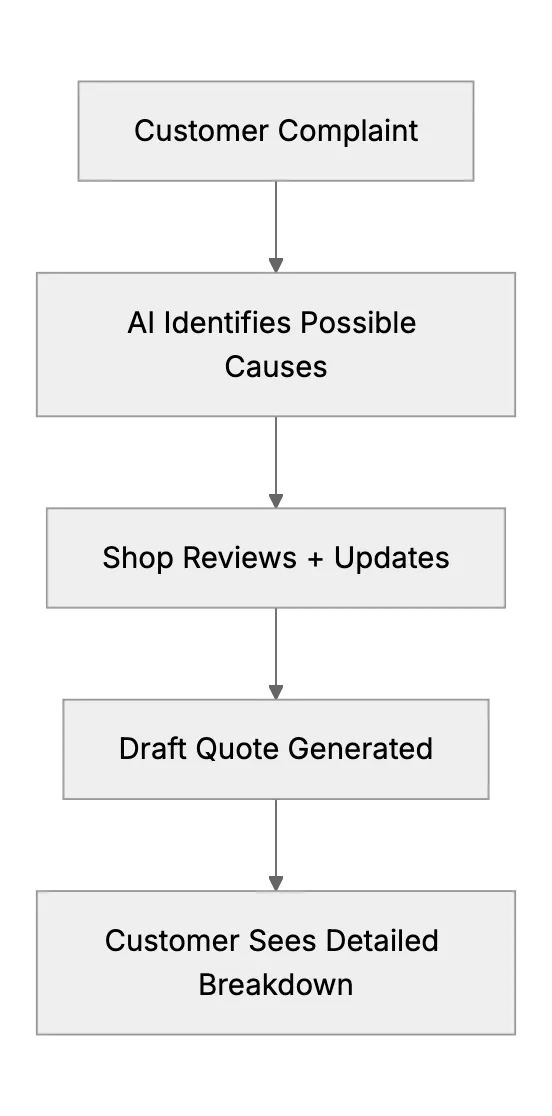 Auto Services - Quote Generation