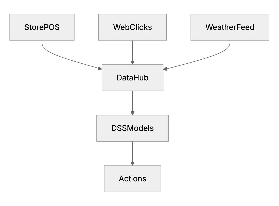 Diagram