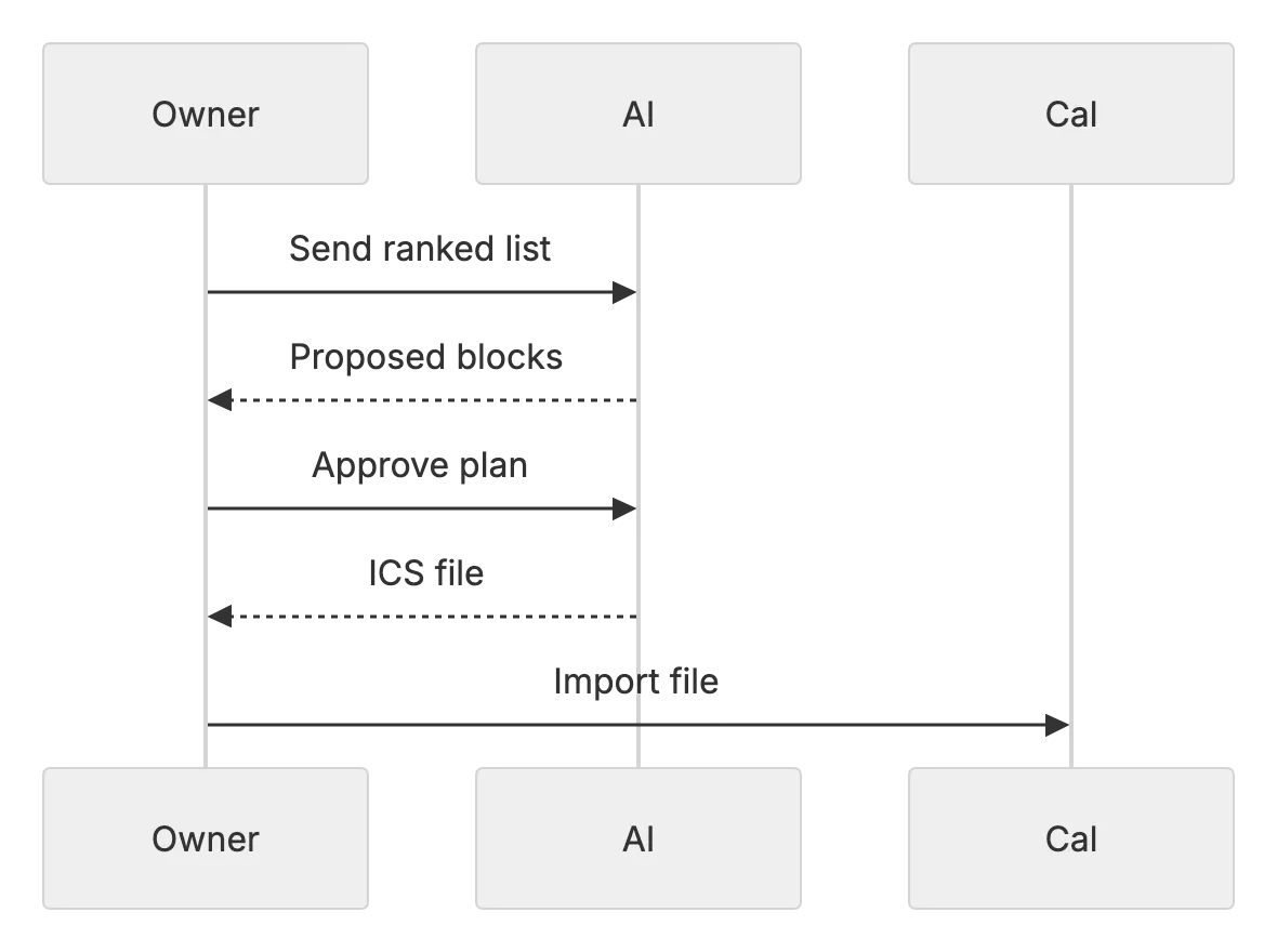 Diagram