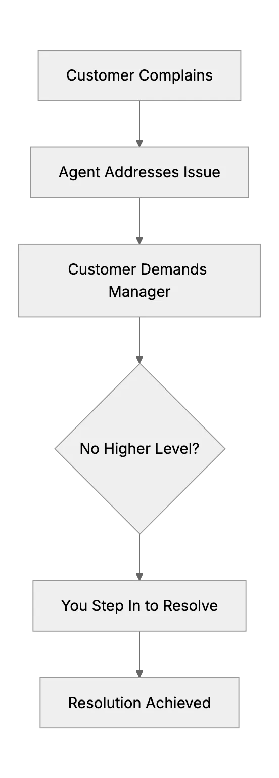 Let Me Speak to Your Manager, Handling Escalation Demands When You’re It