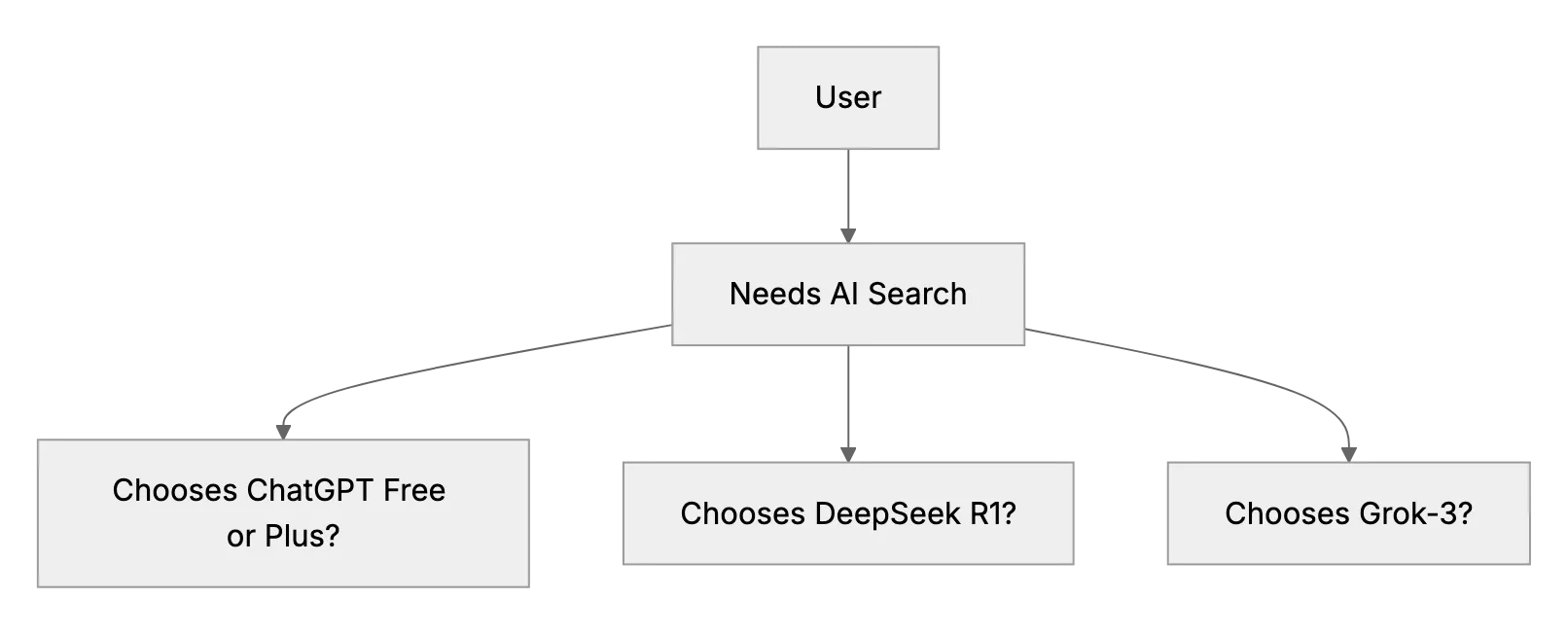 Top AI Search Engines for 2025