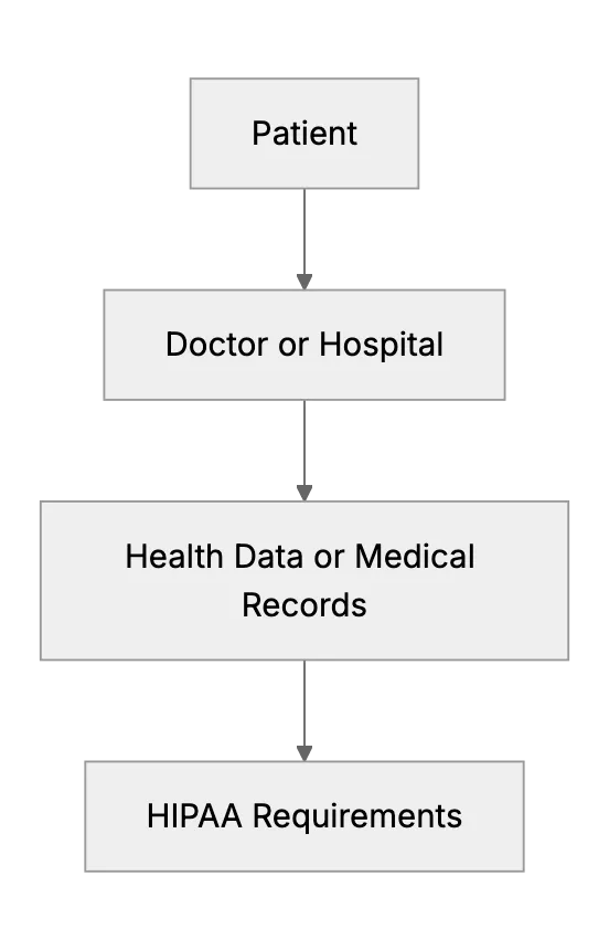 What is HIPAA in simple words