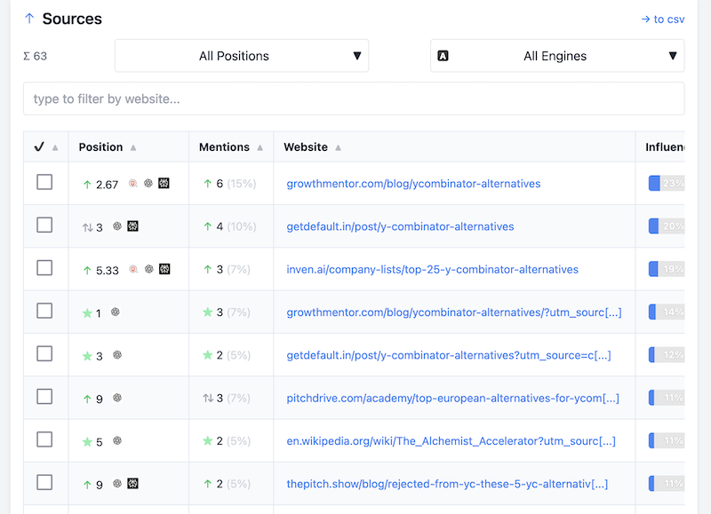 Y Combinator Alternatives Sources Graph