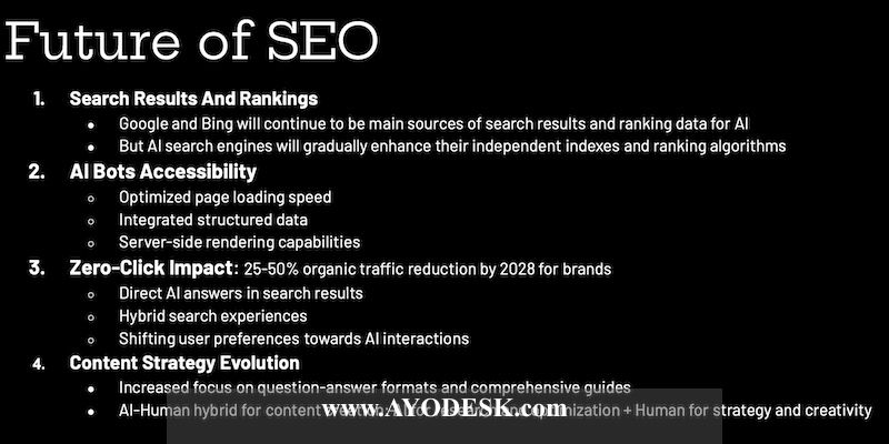 The Future of SEO