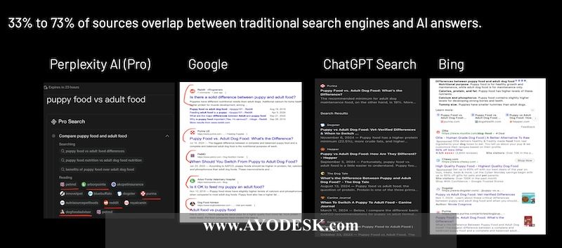 AI vs Traditional Search Sources