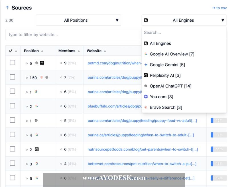 AI vs Traditional Search Sources Table
