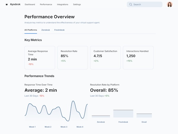 Ayodesk Support Agent Dashboard